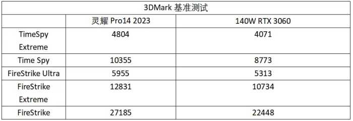 轻巧便携又全能高效 华硕灵耀Pro14 2023测评